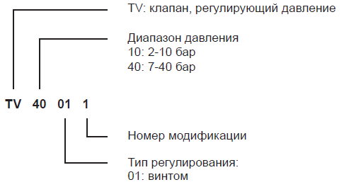 Идентификация насоса