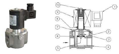 Клапан EVP/NC DN15 – DN20 – DN25