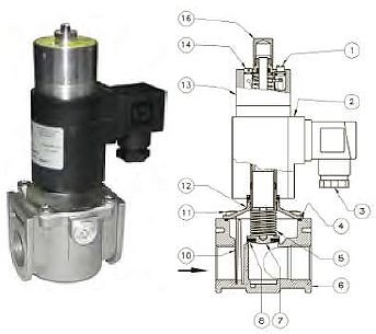 Клапан EVP/NC DN15 – DN20 – DN25