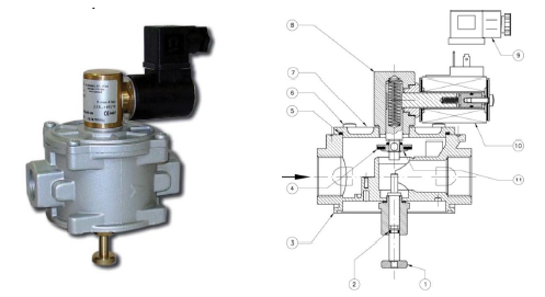 Клапан M16/RM N.A. DN20 – DN25 – DN32 – DN40 – DN50 (P.макс=0,6 МПа)