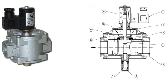  Клапан M16/RMO N.С. и M16/RM N.С. DN15 – DN50 (резьбовое соединение)