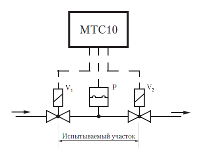 Функциональная схема