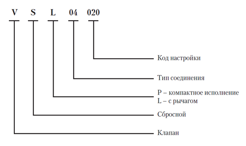 MVS/1 и MVSP/1 Предохранительно-сбросные клапаны