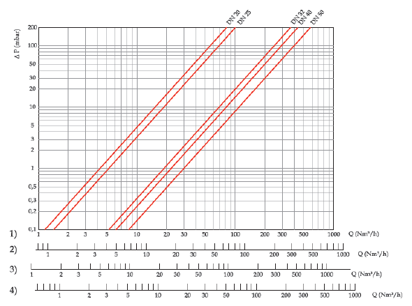 Регулятор RG/2MB MAX