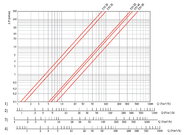 Регулятор FRG/2MB MAX