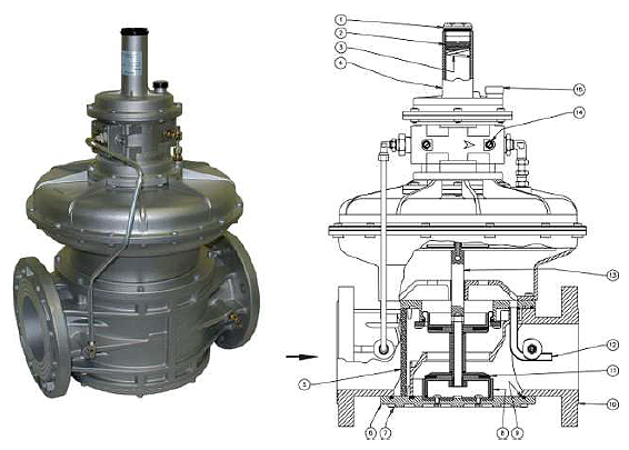 Регулятор FRG/2MC и RG/2MC DN65–DN80–DN100 (версия с пилотом)