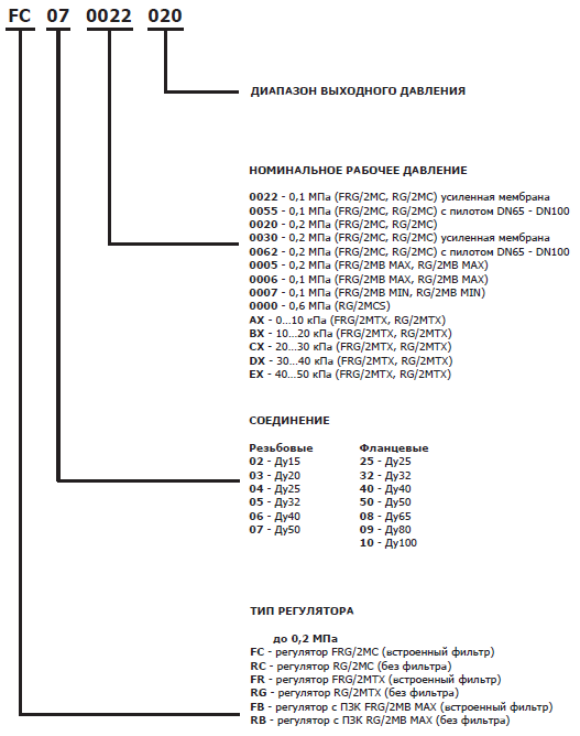 FRG/2MC – RG/2MC Регуляторы давления газа