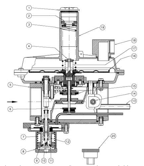  Регулятор RG/2MB DN32 – DN40 – DN50