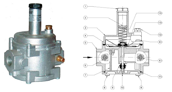 RG/2MТX – FRG/2MТX Регуляторы давления газа для малых мощностей