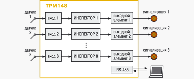 Модификация 2