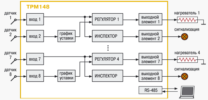 Модификация 5